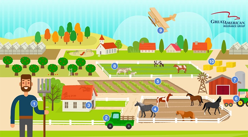 We Have It Covered - Farming