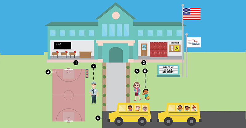Back to School Insurance Risks - Infographic