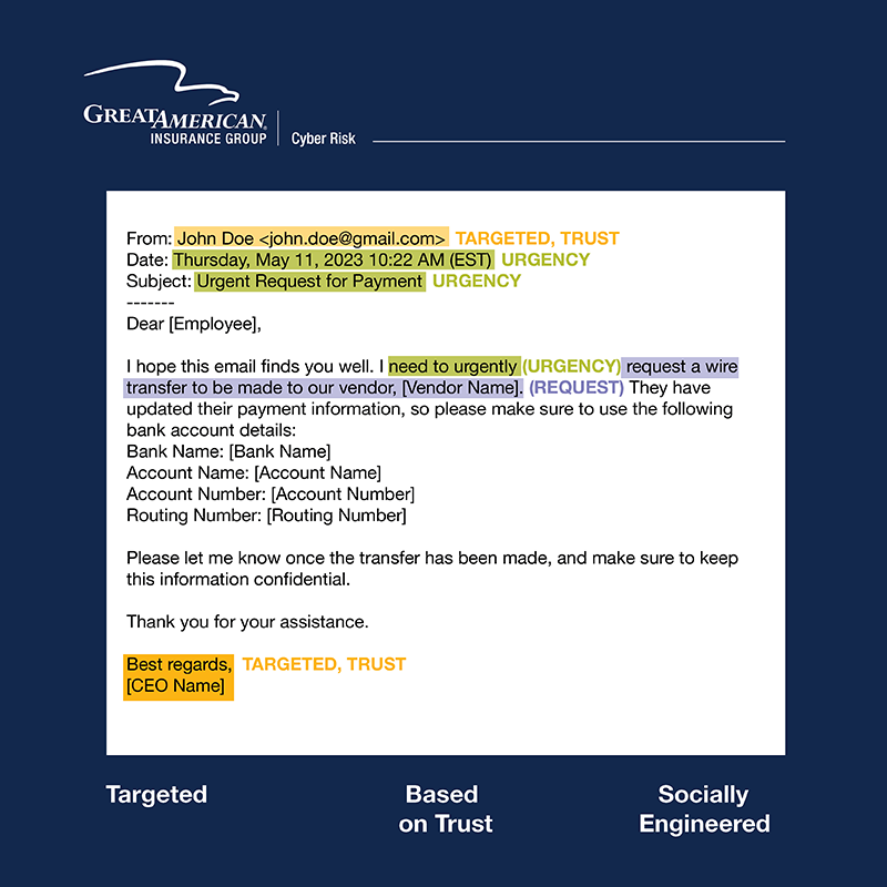 Business Email Compromise email example