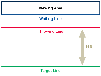 A diagram displaying the safe setup of a tomahawk throwing station