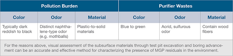 Coal Tar and Purifer Table