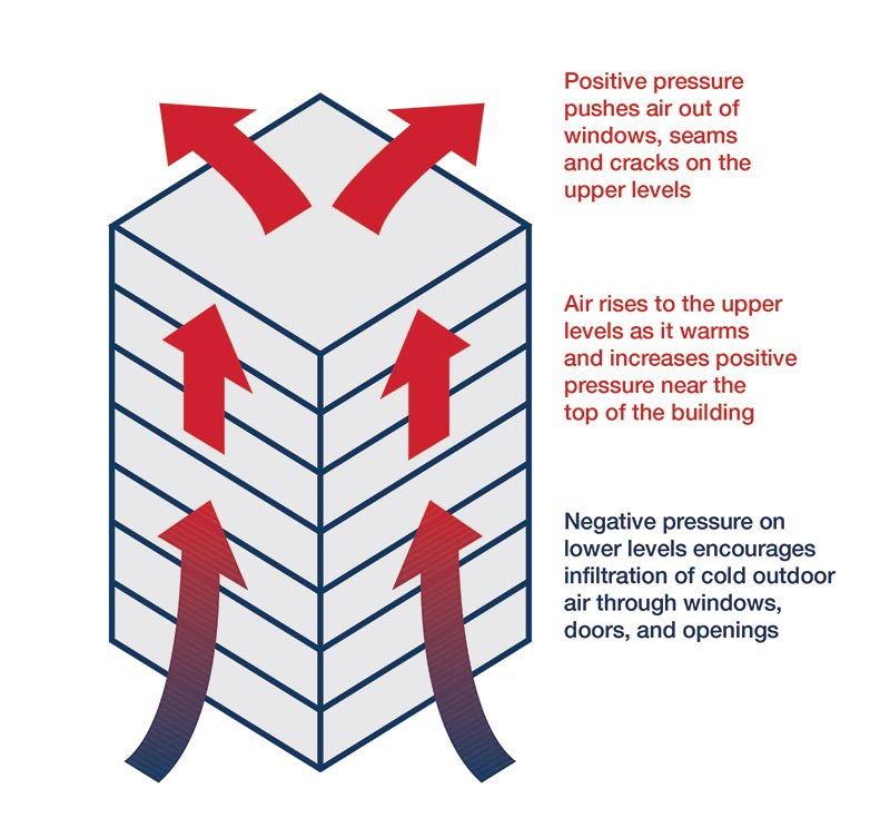 vapor intrusion illustration