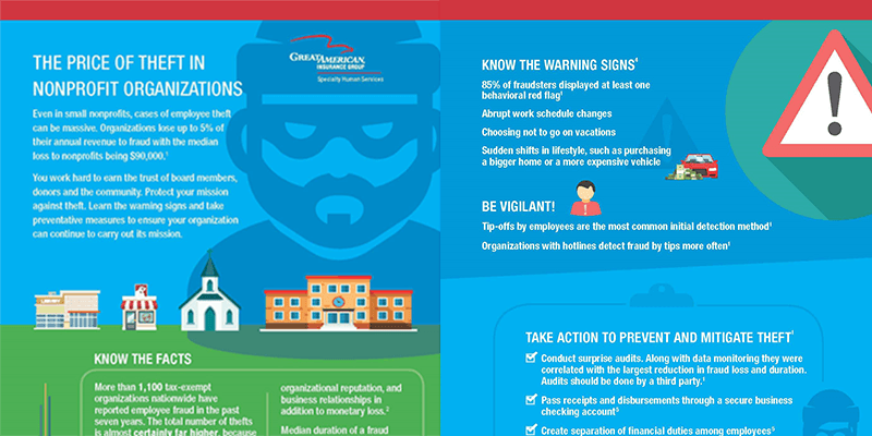 Infographic for The Price of Theft in Nonprofit Organizations